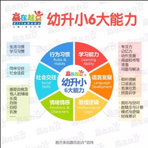 赢在起点全球早教|从2017幼升小真题变化，看2018面试趋势与准备策略