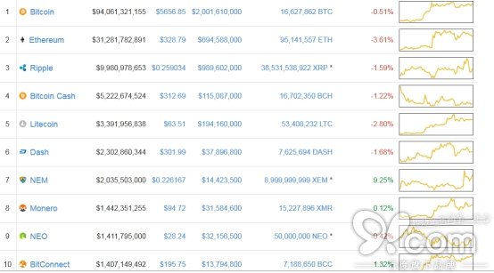 OKEx以太坊欲崛起 分叉成功市值飙涨