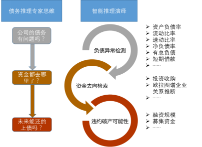 平安科技为资本市场“监管科技”插上AI翅膀