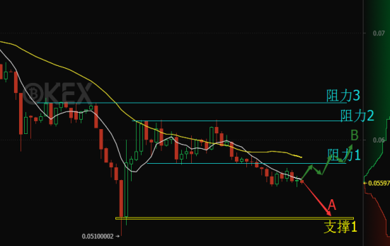 OKEx以太坊兑比特币横盘 区块链技术创新新城市模型