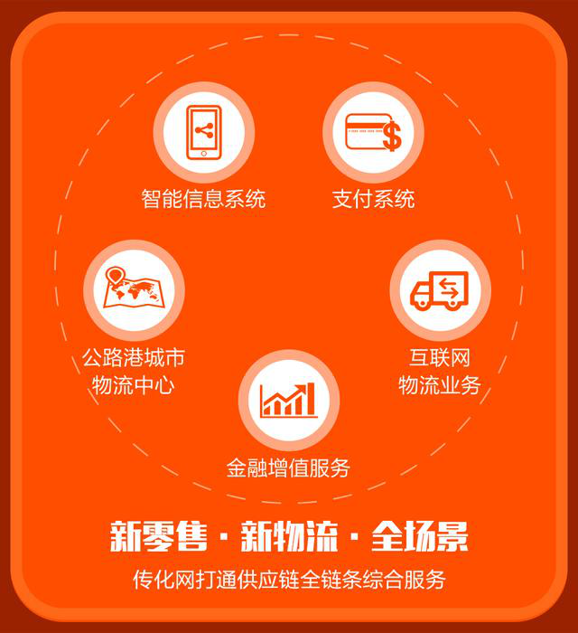 传化智联-传化网打造新零售时代供应链