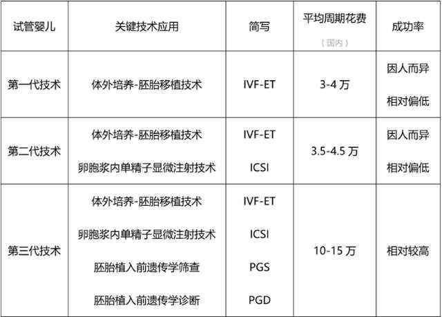 心安国际三分钟带你了解辅助生殖