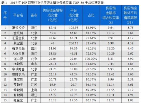 供应链创新迎政策东风 金联储等平台在细分领域崛起