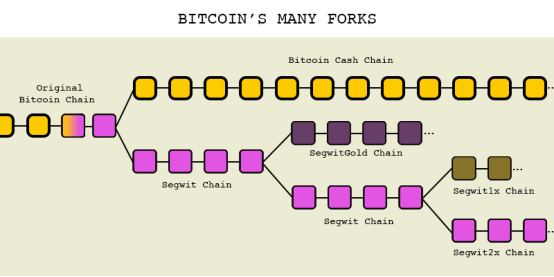 纵观比特币历史，BCC才是“比特币”