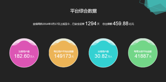 金信网9月运营报告出炉 天秤座成最“爱钱”星座