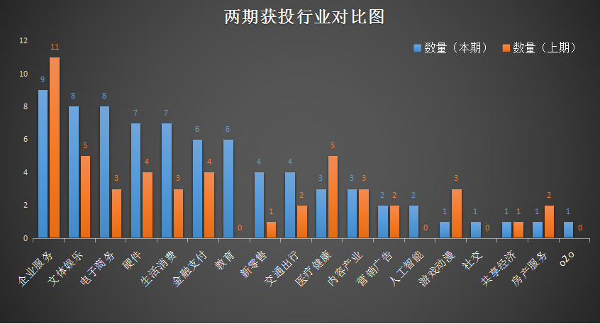 [创头条融资周报]美团点评获巨额融资，趣店争议中上市