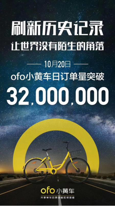 ofo日订单破3200万稳居共享单车行业第一  用户增速超摩拜200%