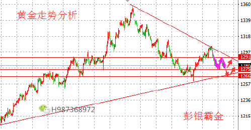 彭银霸金10.23黄金下破意犹未尽，或刺探新低