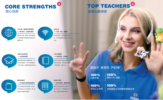 哈沃优质外教改变孩子对英语学习的态度