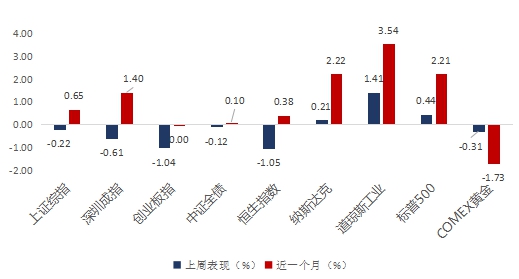 挖财基金：三季报行情已兑现  建议A股港股勿追涨