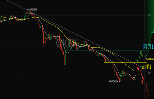 OKEx以太坊兑比特币止跌 以太坊区块链颁发证书实施