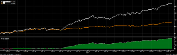 老虎证券发布老虎50（TIGER50）指数