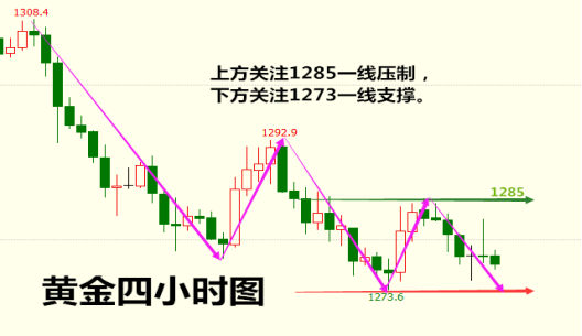陈云点金：API利空原油反涨10.25期货黄金原油分析及建议