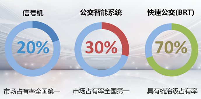 “智慧青岛”里的海信力量