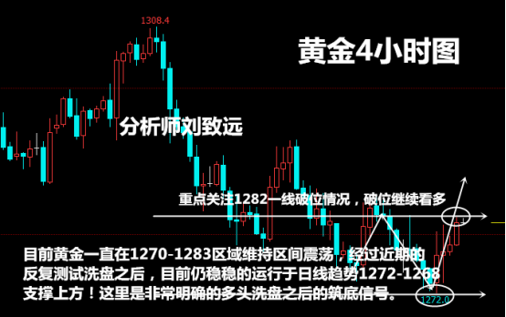 10.26期货原油黄金日内操作建议