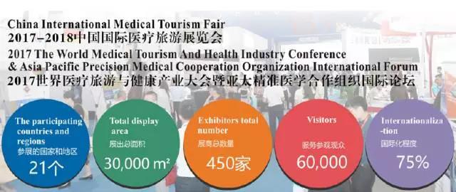 爱优选俄罗斯ICRM受主办方邀请将参加《第七届中国国际医疗旅游（北京）展览会》