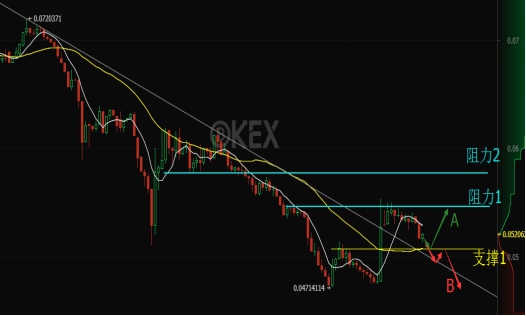 以太坊兑比特币回调 俄国NSD发行智能合约债券	