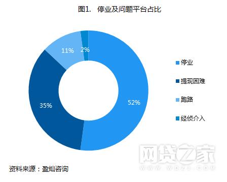 国资系P2P真假明辨 看真国资平台e路同心稳健发展