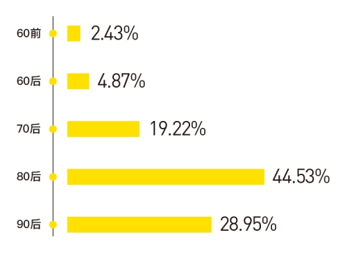 老虎证券发布《2017港股投资者调查报告》：港股掘金 逾六成投资者盈利