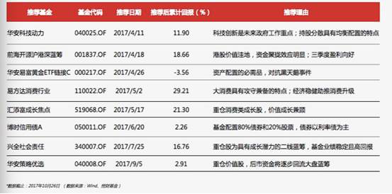 挖财基金月报：均衡配置价值与成长风格