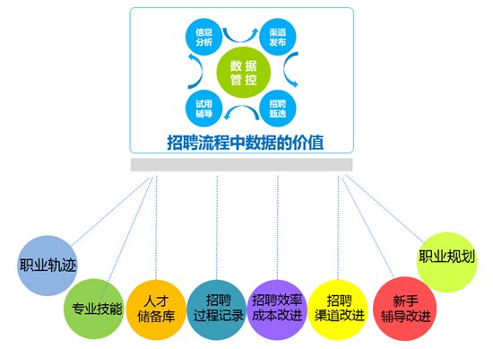 新新贷屈辉：如何面对互联网金融行业人才挑战