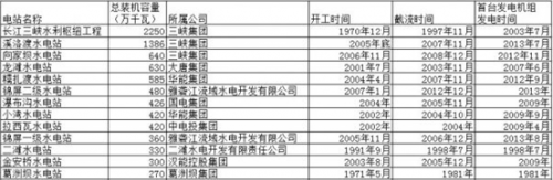 不认命的李河君与汉能的能源传奇