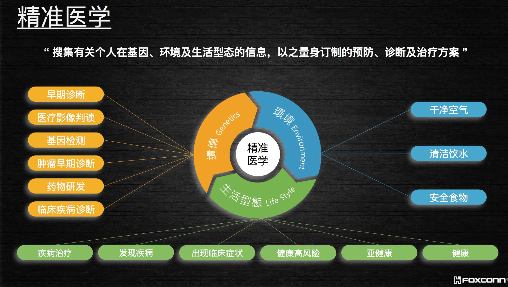 从全面小康到全民健康，从工业大国到工业强国——郭台铭在两岸企业家峰会发表演讲