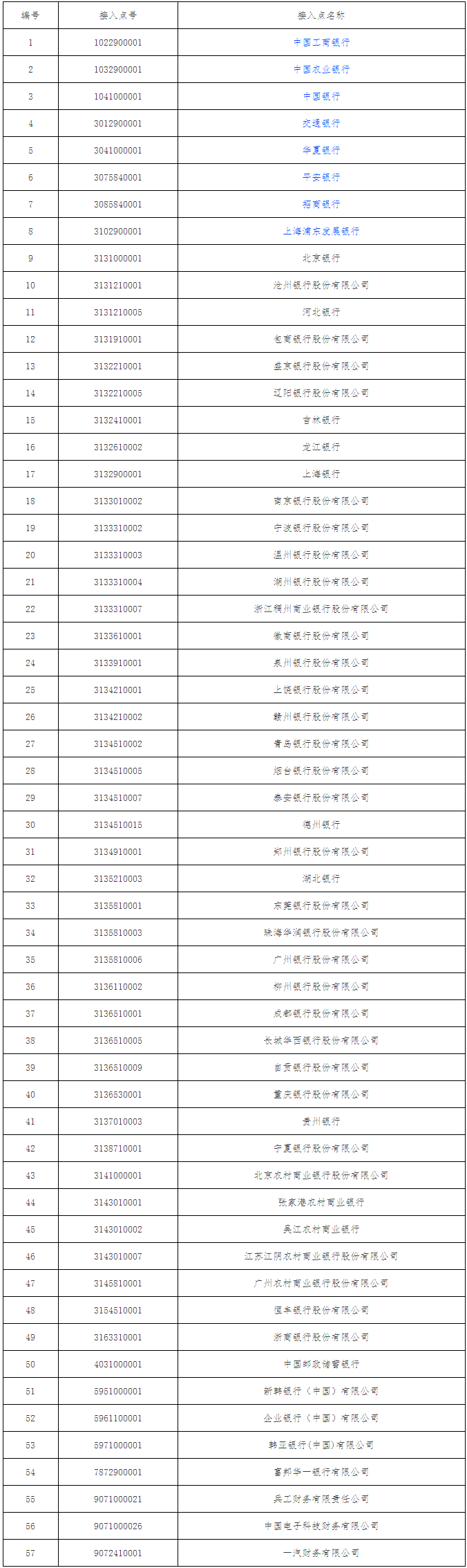 票交所要求57家银行15号前，停止向ECDS发送纸票查询报文！