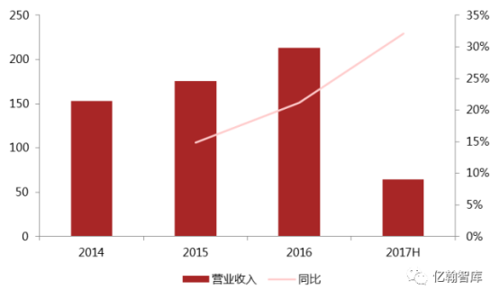 蓝光发展再传捷报 旗下产业销售业绩增长迅猛