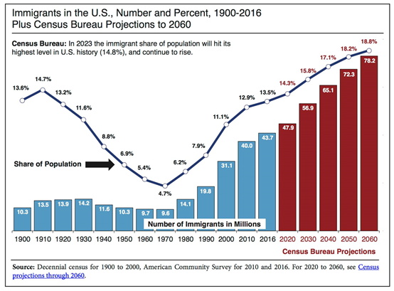 美国移民突破新纪录，侨外美国移民关注“绿卡难拿”
