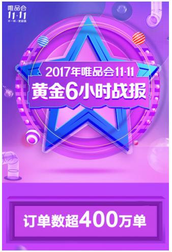 唯品会11.11开售6小时订单数破400万 北京成“剁手王”