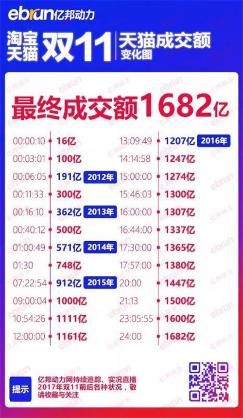 新国货雄起！百雀羚以2.94亿成绩连续三年卫冕“美妆品类NO.1”