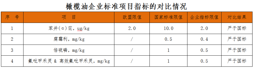 被严苛的食品安全标准耽误的璞谷塘
