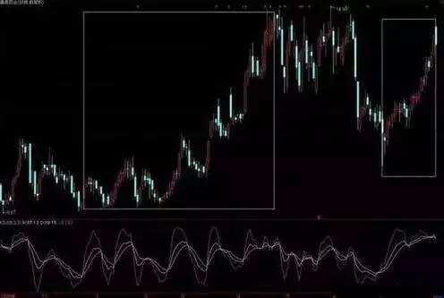 怎么做股票配资？做股票配资赚钱吗