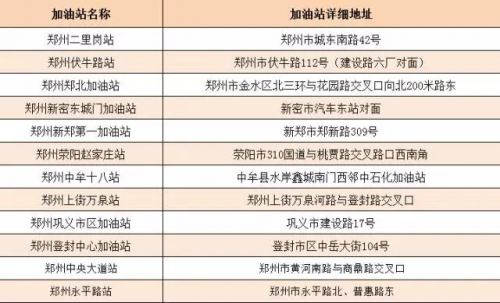 翼码旺财：助力郑州中石化礼上加礼，满200赢取翼码电子礼金