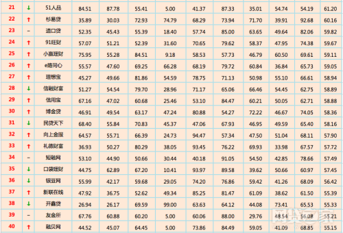 温商贷：投资P2P如何安全获得高收益？