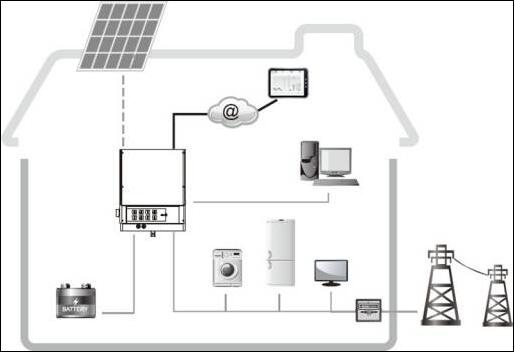 储能技术发展驱动企业创新 解开爱康绿色家园家庭光储系统技术秘籍