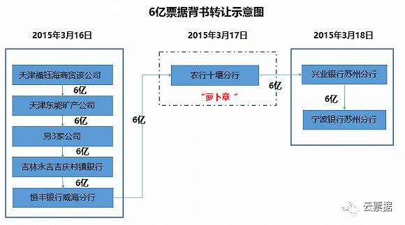 案中案：银行内鬼开具保函当场露馅 引出另一桩6亿票据谜团