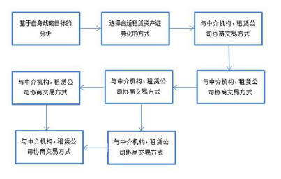 【佰川研究院】上市公司市值管理的新工具——资产证券化