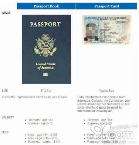 侨外美国投资移民关注“美国境内飞行也要护照?”