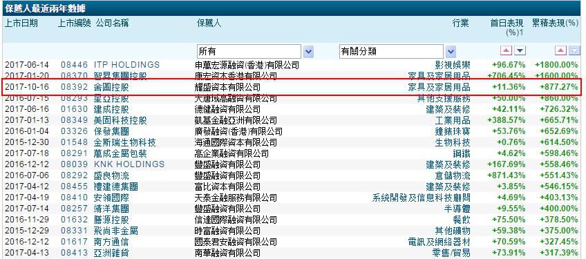 耀盛资本祝贺舍图控股股价表现强劲