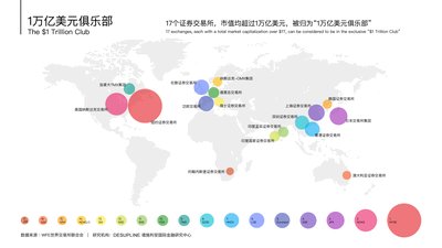 德施利安即将成立海外华人证券交易所 -- 德施利安证券交易所 