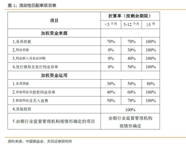 银行流动性新规要注意哪些点？