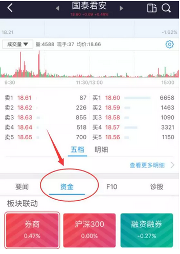 【神器】国泰君安证券怎么样？更多干货等你来拿