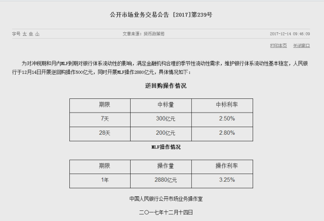 央行：逆回购和MLF利率小幅上行反映市场供求