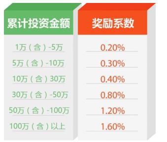 年底理财看什么 资产家告诉你靠谱的理财