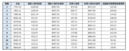 一文告诉你为什么等额本息还款方式最赚?