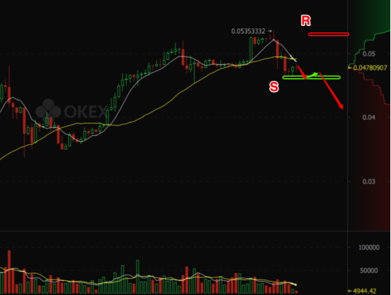 OKEx以太坊兑比特币盘整 白俄罗斯合法化加密资产吸引投资