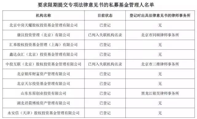 警惕买基金买到“非法集资” 10家私募被基金业协会点名