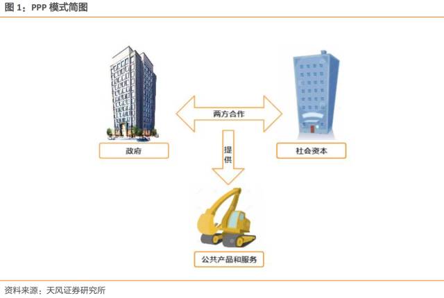 突发 | 有银行全面暂停PPP业务